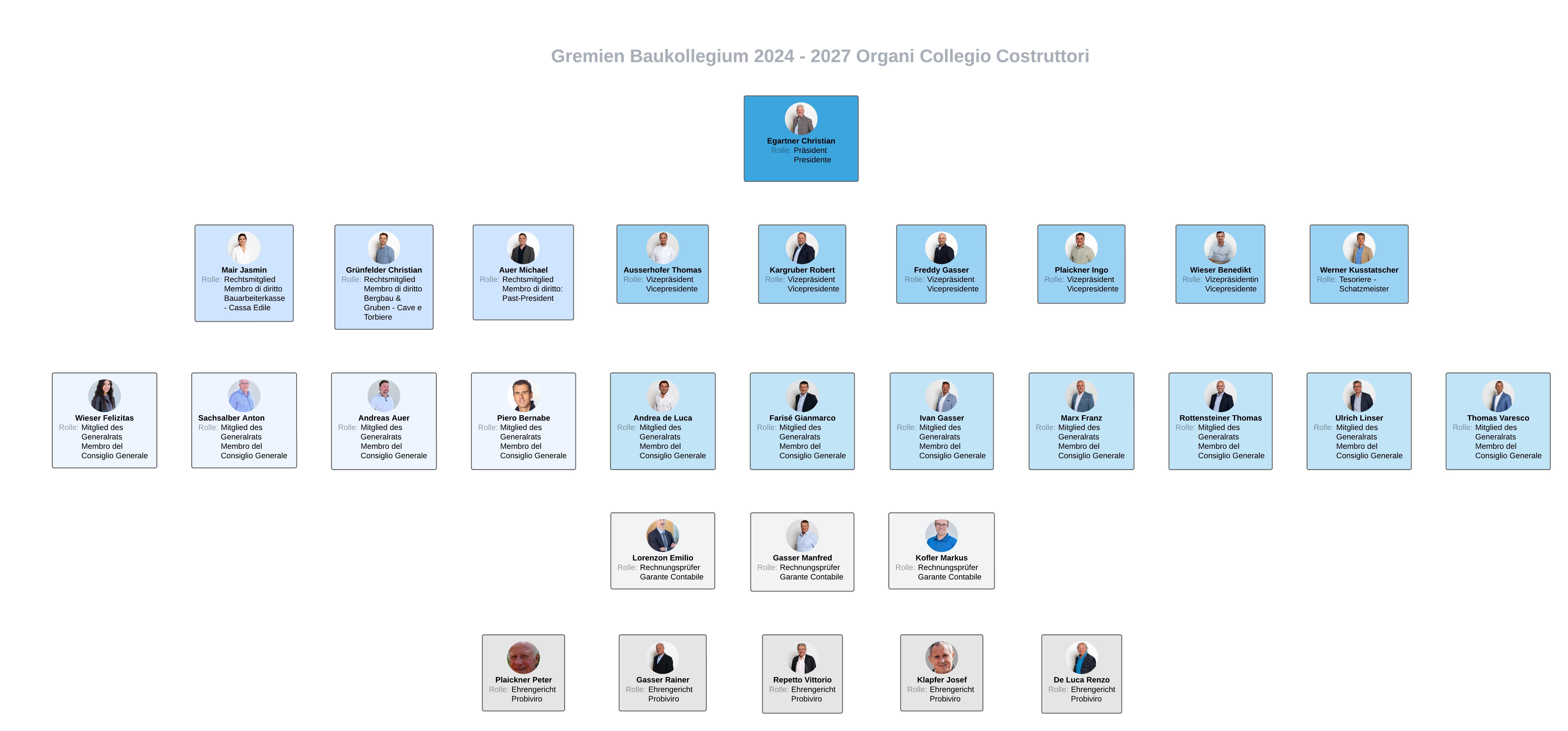 Führungsgremien 2024-2027
