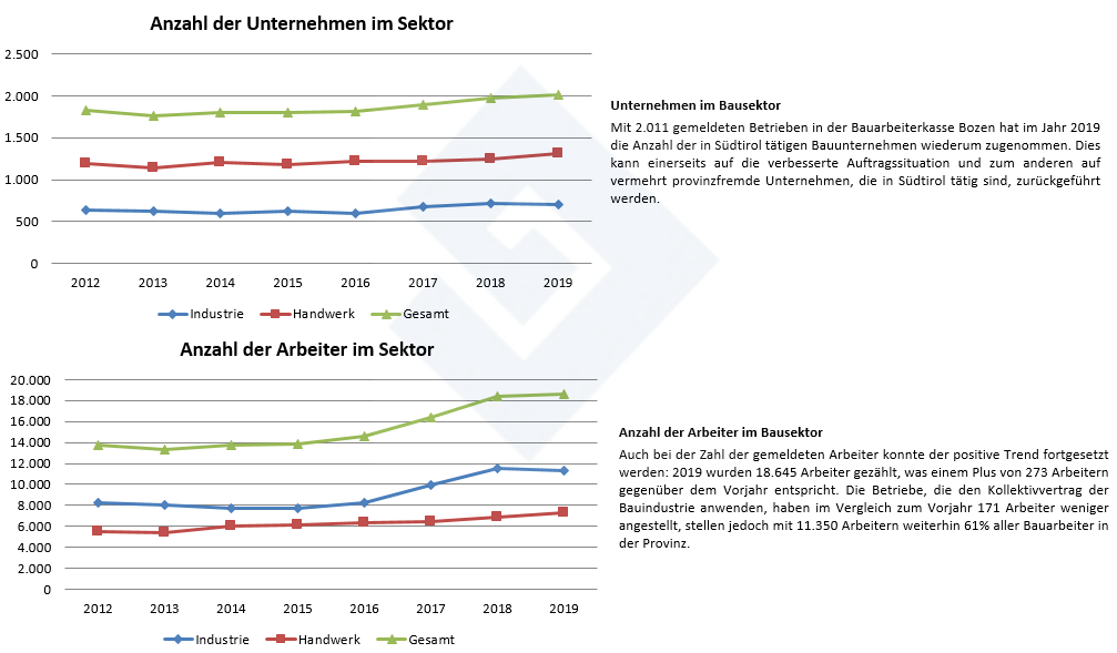 Unternehmen und Arbeiter