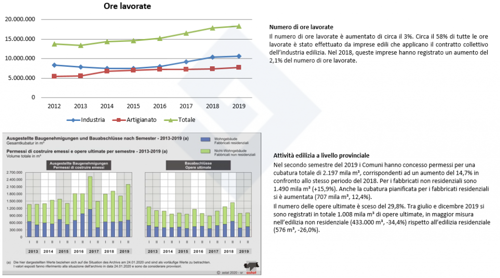 ore lavorate e concessioni